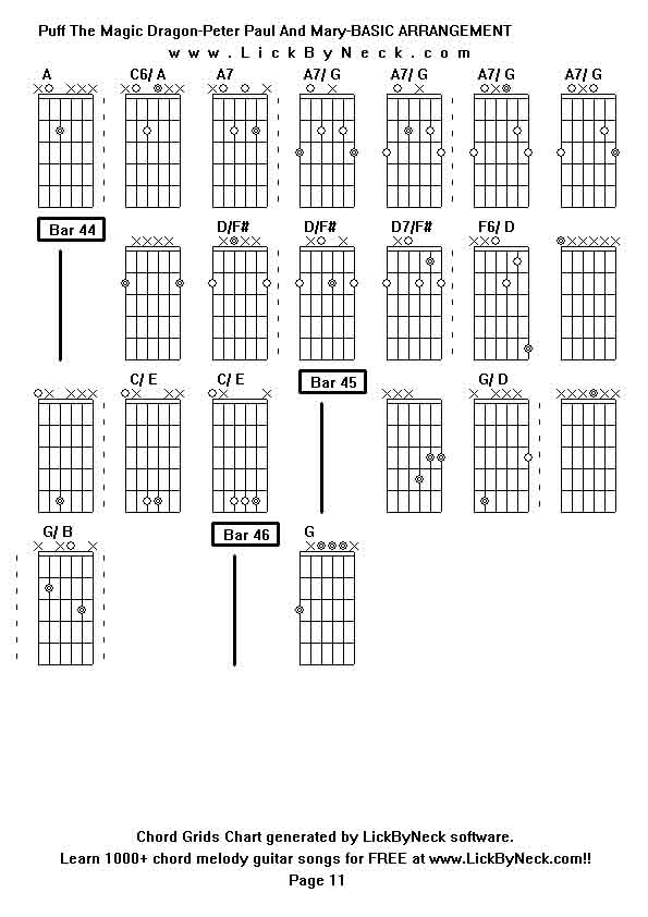 Chord Grids Chart of chord melody fingerstyle guitar song-Puff The Magic Dragon-Peter Paul And Mary-BASIC ARRANGEMENT,generated by LickByNeck software.